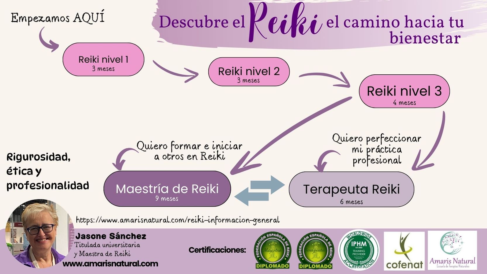 Diagrama del camino Reiki